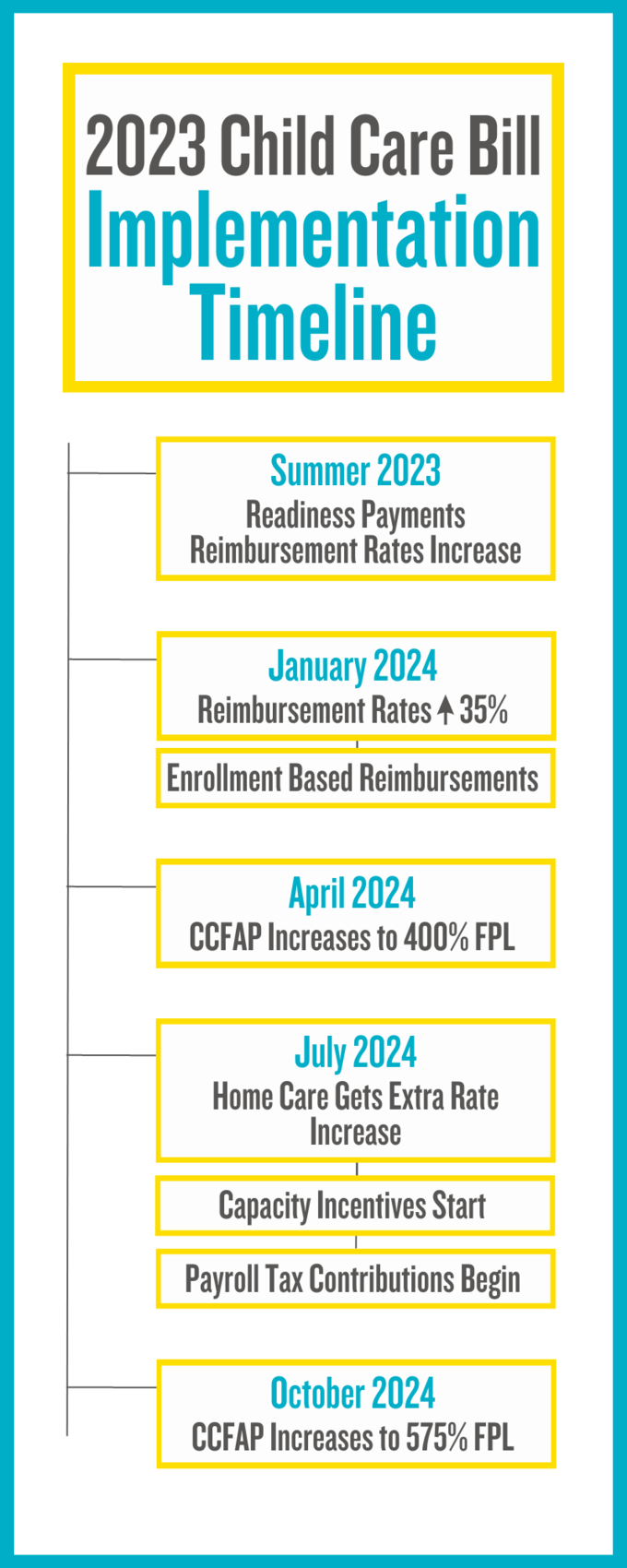 What’s in Vermont’s Historic 2023 Child Care Bill? — Let's Grow Kids